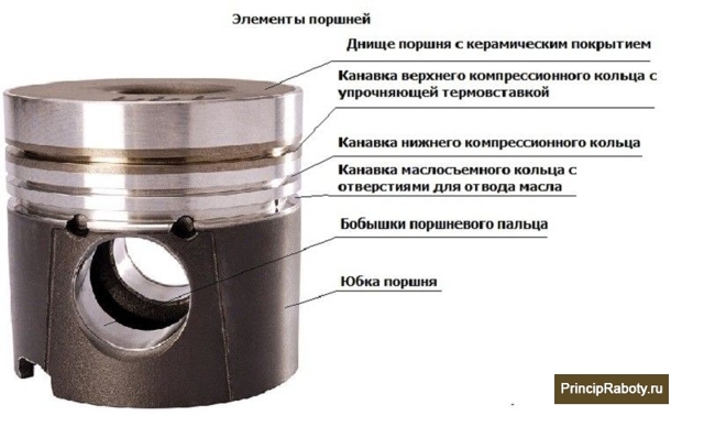 Как устроен и для чего служит кривошипно-шатунный механизм? 7 основных неисправностей, которые могут возникнуть в его работе