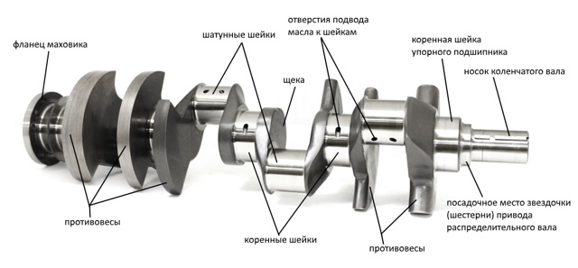 Как устроен и для чего служит кривошипно-шатунный механизм? 7 основных неисправностей, которые могут возникнуть в его работе
