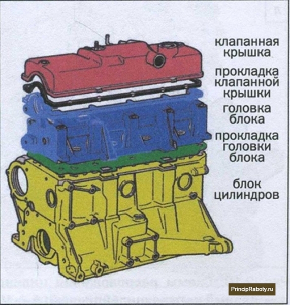 Как устроен и для чего служит кривошипно-шатунный механизм? 7 основных неисправностей, которые могут возникнуть в его работе
