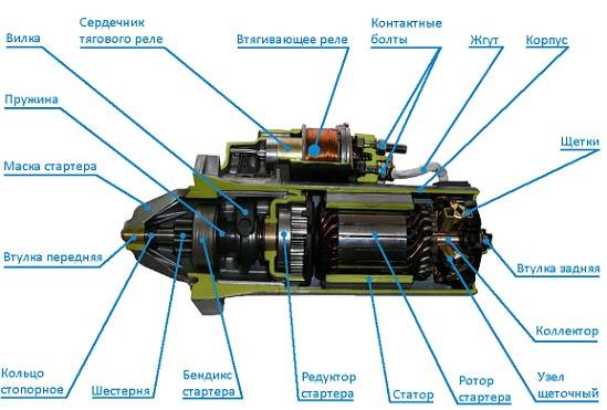 Как устроен мотор ваз 2108-09, 2110-14