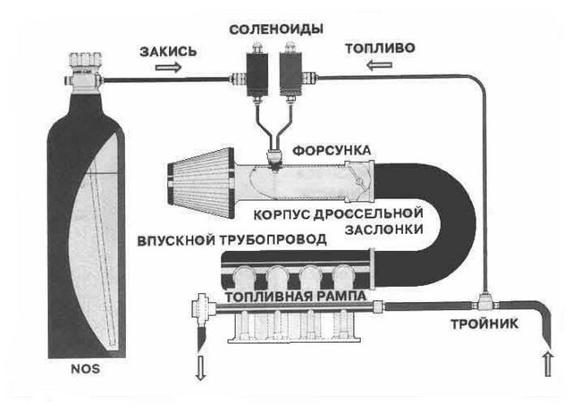 Как увеличить мощность двигателя? 8 возможных способов и вариантов модернизации