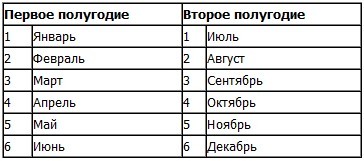 Как узнать год выпуска аккумулятора по маркировке? сроки годности 3 типов аккумуляторов