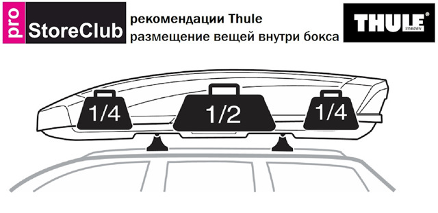 Как выбрать и установить бокс на крышу автомобиля?