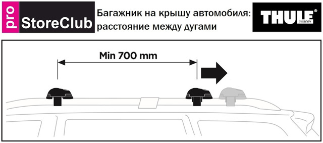 Как выбрать и установить бокс на крышу автомобиля?