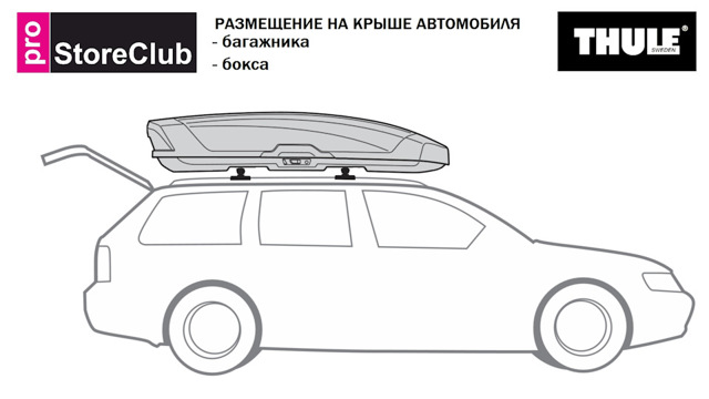 Как выбрать и установить бокс на крышу автомобиля?