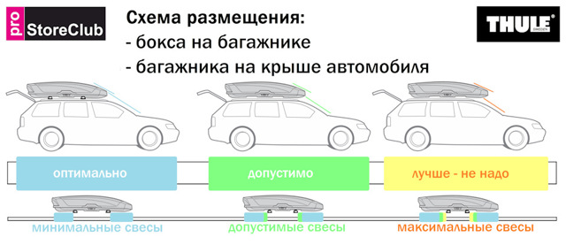 Как выбрать и установить бокс на крышу автомобиля?