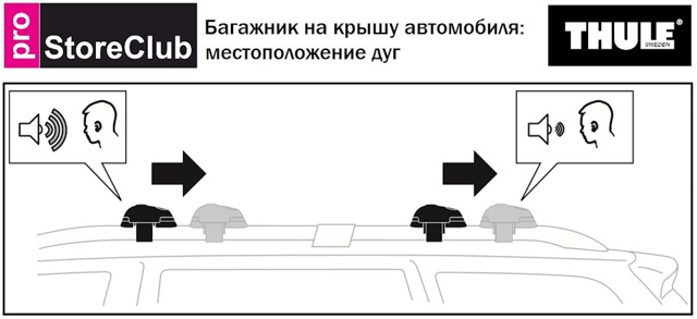 Как выбрать и установить бокс на крышу автомобиля?