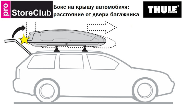 Как выбрать и установить бокс на крышу автомобиля?