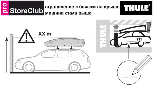 Как выбрать и установить бокс на крышу автомобиля?