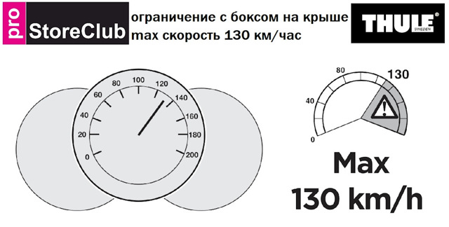 Как выбрать и установить бокс на крышу автомобиля?