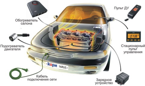 Как выбрать и установить предпусковой подогреватель двигателя