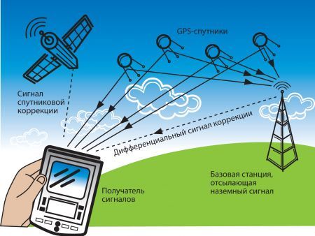 Как выбрать лучший навигатор для грузового автомобиля? 3 основных и 8 дополнительных функций навигаторов