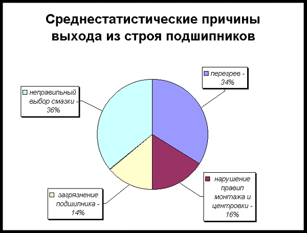 Как выбрать смазку для подшипников ступицы? 3 вида смазки с примерами