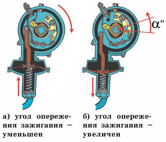 Как выставить угол опережения зажигания