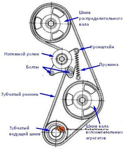 Как выставить зажигание на ваз 2105 фото