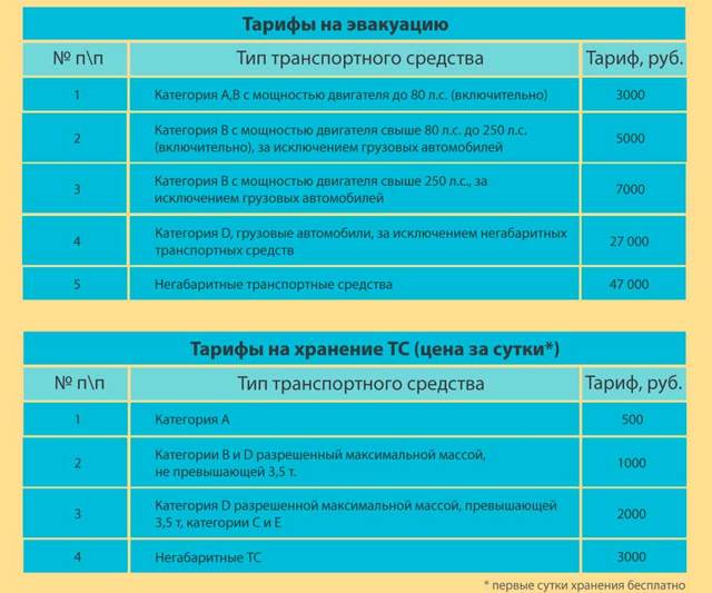 Как забрать машину со штрафстоянки? 4 необходимых действия