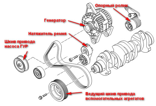 Схема генератора фиат дукато