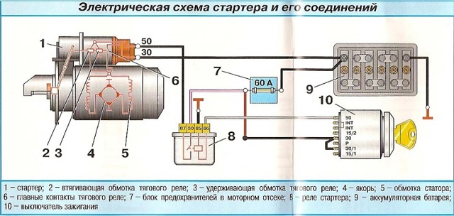 Как замкнуть стартер напрямую с помощью отвертки? + 2 альтернативных способа запустить двигатель