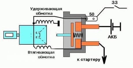 Как замкнуть стартер напрямую с помощью отвертки? + 2 альтернативных способа запустить двигатель