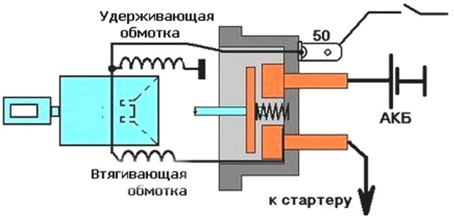 Как замкнуть стартер напрямую с помощью отвертки? + 2 альтернативных способа запустить двигатель