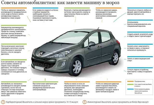 Как завести автомобиль зимой? 7 способов холодного запуска