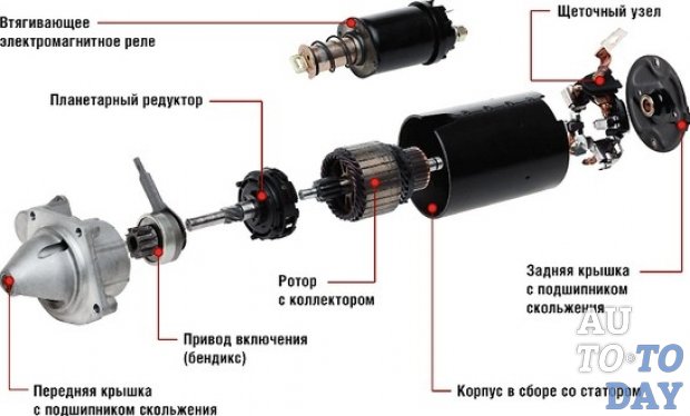 Как завести машину если не работает стартер