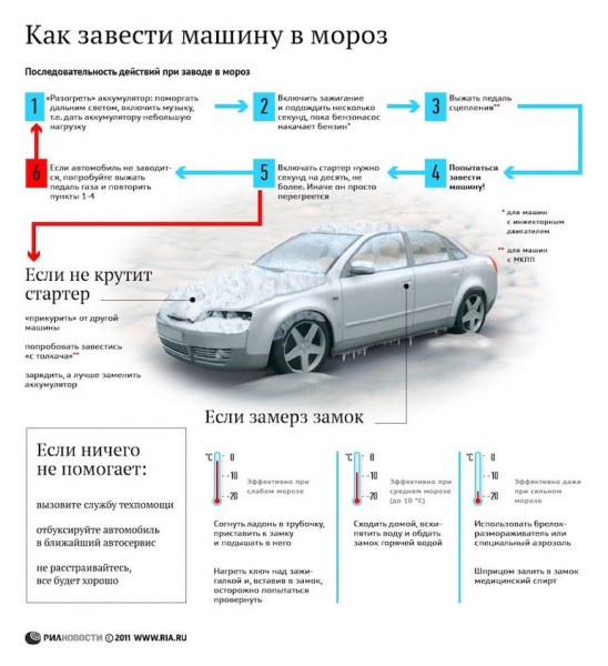 Как завести машину в мороз карбюратор