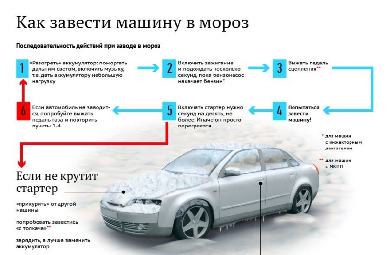 Как завести машину в мороз ваз 2112