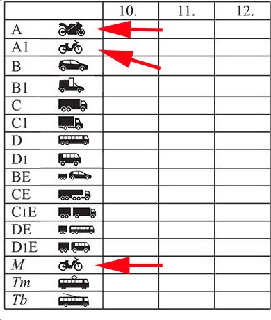 Какая категория прав нужна на мотоцикл