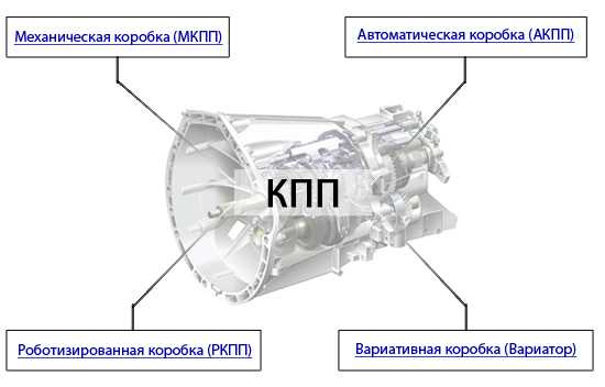 Какие бывают коробки, о четырех, пяти и шестиступенчатых