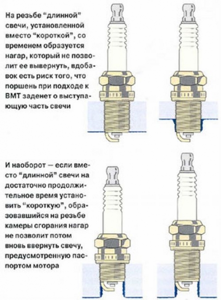 Какие свечи самые лучшие – извечный вопрос автолюбителя