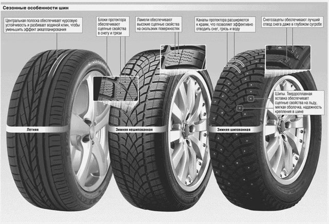 Какие зимние шины лучше выбрать: шипованные или «липучки»? 10 лучших покрышек