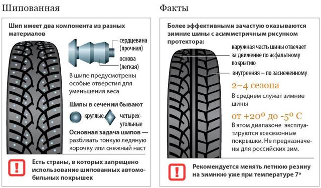 Какие зимние шины лучше выбрать: шипованные или «липучки»? 10 лучших покрышек