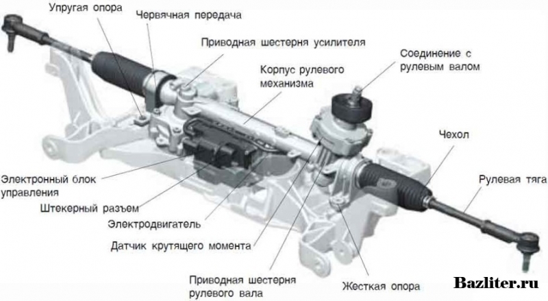 Каким бывает рулевое управление автомобиля