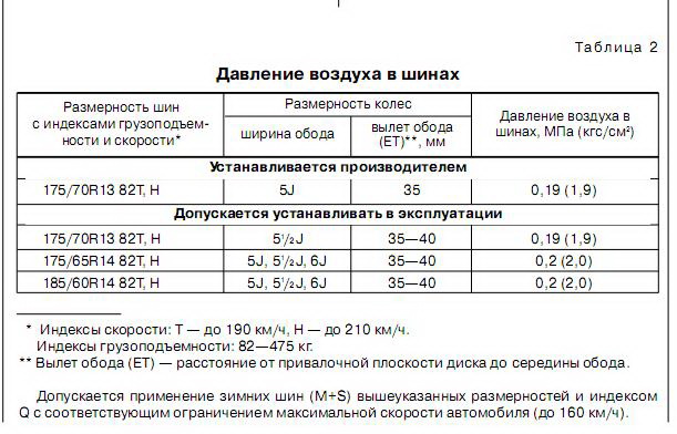 Какое давление должно быть в колесах автомобиля