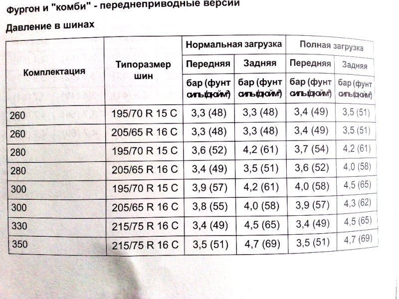 Какое давление должно быть в колесах автомобиля