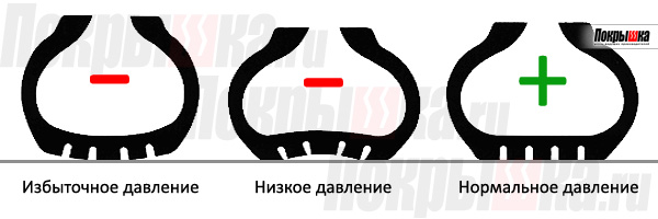 Какое давление шин должно быть зимой