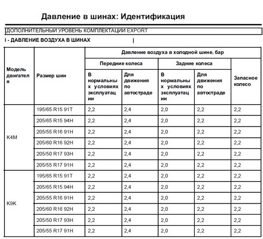 Какое давление шин должно быть зимой