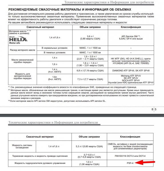 Какое масло заливать в ГУР Хендай Солярис (Hyundai Solaris)