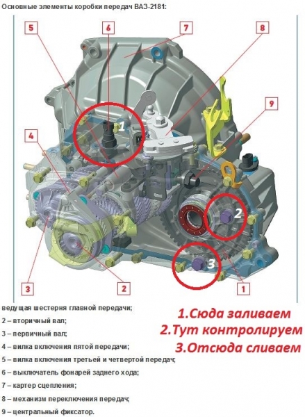 Какое масло заливать в коробку лада калина
