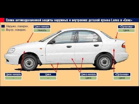Какое выбрать моторное масло для автомобиля daewoo sens: фото- и видеообзор