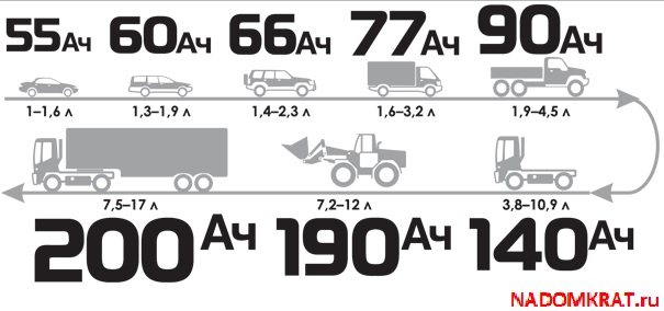 Какой нужен аккумулятор на ваз 2114