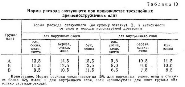 Какой расход топлива у газели