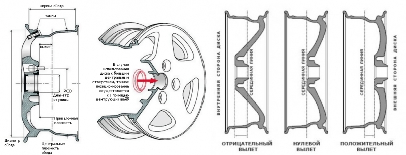 Какой размер резины на ваз 2107