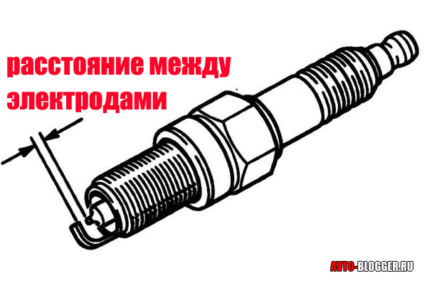 Какой зазор на свечах зажигания (между электродами), на что он влияет и как его отрегулировать?