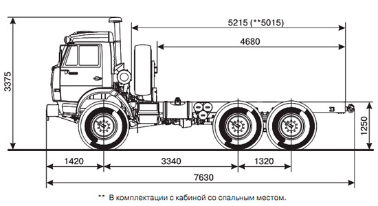 Камаз-43114: характеристики и цена, фотографии и обзор