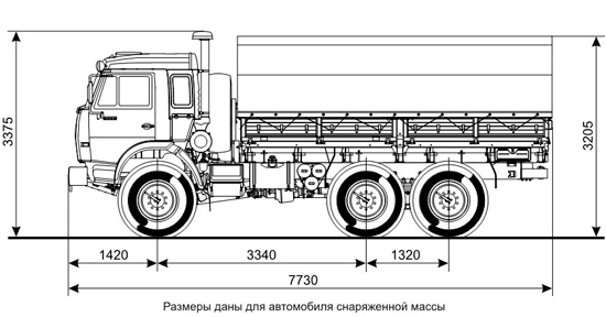 Камаз-43114: характеристики и цена, фотографии и обзор