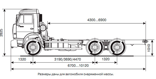 Камаз-65115 (дореформенное шасси) характеристики и цена, фотографии и обзор