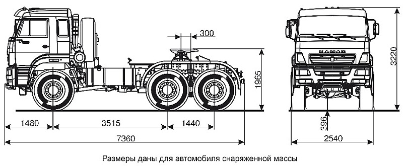 Камаз-65221 (обновленный) характеристики и цена, фотографии и обзор