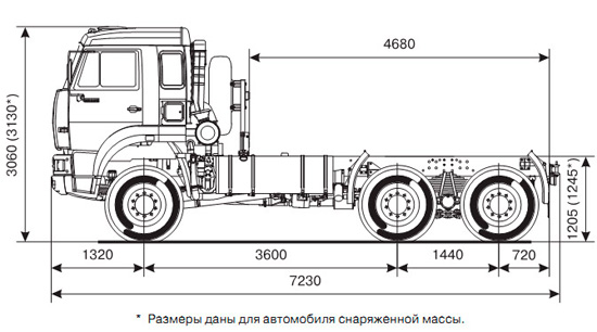 Камаз-65225 (дореформенное шасси) характеристики и цена, фото и обзор